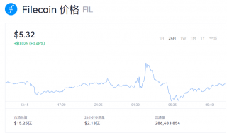 fil币多少美元一个？fil币实时价格动