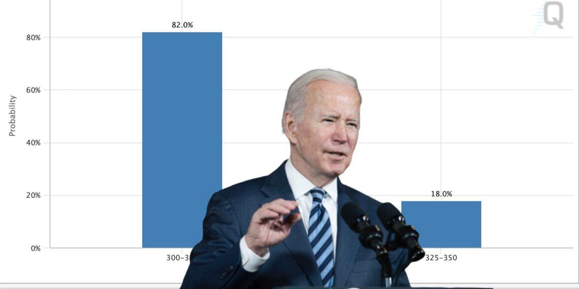 Fed本周加息75个基点机率破80%！拜登：美国期望能实现软着陆-第1张图片-币安app下载