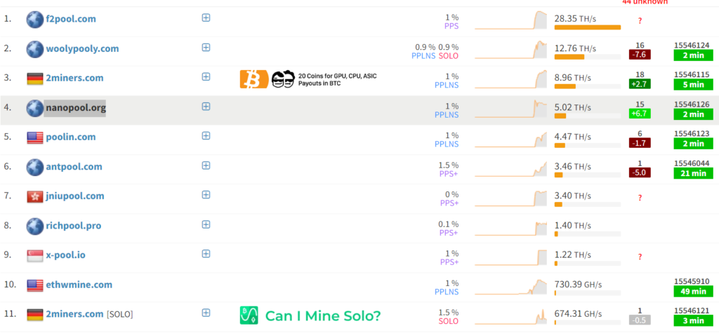 以太坊***逃往ETC、RVN、ERGO！ETHW仅吸9%算力-第2张图片-币安app下载