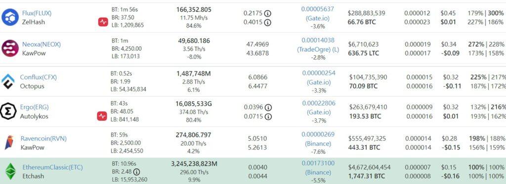 以太坊***逃往ETC、RVN、ERGO！ETHW仅吸9%算力-第7张图片-币安app下载