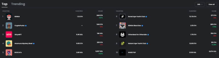 OpenSea首页改版！下周将推出NFT稀有度工具OpenRarity-第3张图片-币安app下载