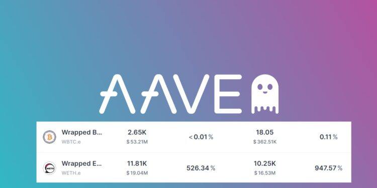 抢合并糖果！Aave以太坊借款年化暴增至947% 已无法借出ETH-第1张图片-币安app下载
