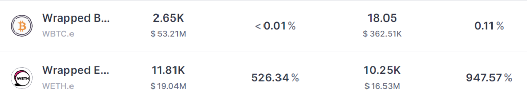 抢合并糖果！Aave以太坊借款年化暴增至947% 已无法借出ETH-第3张图片-币安app下载