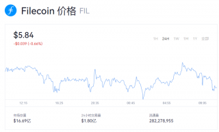 fil币一个=多少美元？fil币最新行情