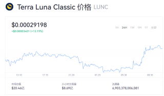 LUNC币实时行情报道 一LUNC币等于