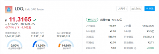 LDO币最新资讯 LDO币一个价值多少