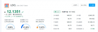 LDO币今日币价消息 LDO币多少钱一