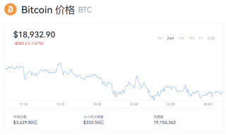 比特币一个等于多少美元？btc最新价