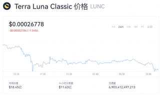 LUNC币今日行情 LUNC币实时价格动