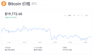 比特币一个最新价格是多少？btc实时