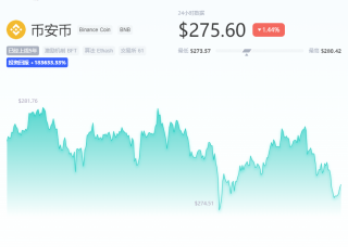 BNB币今日行情如何？BNB币最新交易行