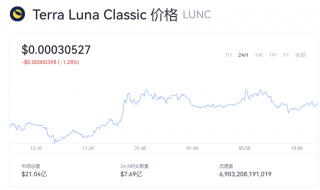 LUNC币今日最新动态 LUNC币最新价