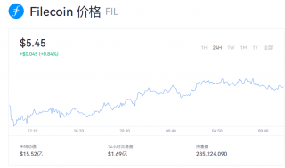 一个fil币的价格多少？fil币行情走势
