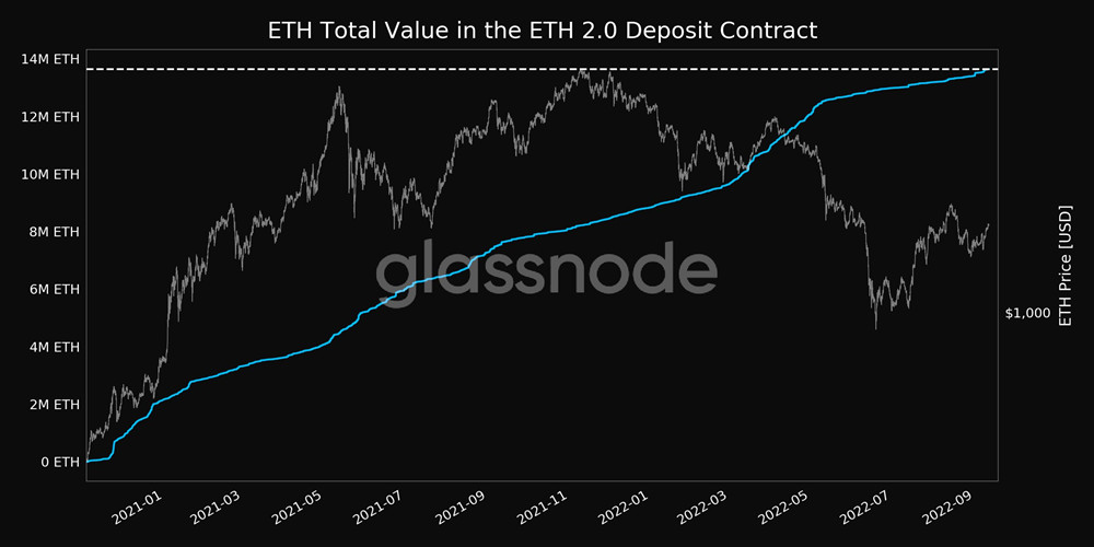 BTC破2.2万美元、ETH逼近1800！距以太坊合并仅剩1.9万个区块-第2张图片-币安app下载