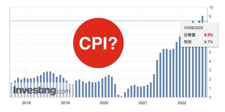 美国8月CPI明晚公布！每次CPI数据公布比特币是涨还是跌？-第1张图片-币安app下载