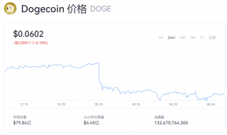 狗狗币今日价格消息 doge币一个值