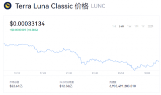 LUNC币今日最新价格是多少？LUNC币行