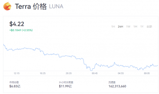 Luna币今日行情走势图 露娜币价格