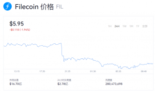 fil币一个多少钱最新价格？fil币今日