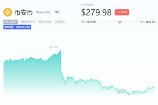 BNB币值多少钱一个？BNB币今日行情走