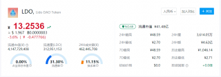 LDO币最新报道 LDO币一个多少钱能