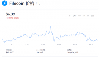 fil币一个价值多少钱？fil币最新价格