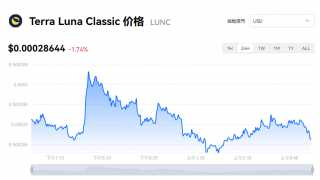 LUNC币最新价格动态 一个LUNC币多