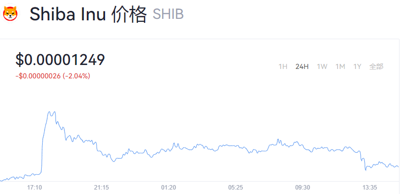 shib币今日最新价格_shib币价格今日行情价格