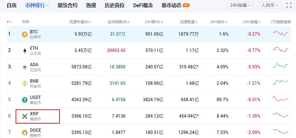 瑞波币市值排名第几？xrp未来价格预测-第3张图片-币安app下载