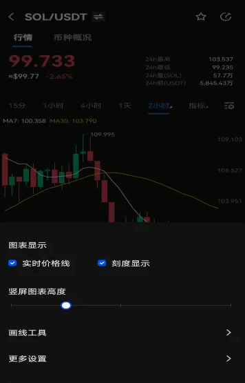 欧易交易所app官网浏览器最新版本 欧易okex2022苹果链接-第2张图片-币安app下载