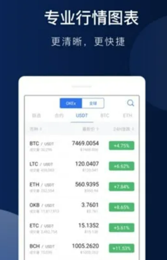 安卓欧易app最新版本更新 欧易网页版登录入口-第3张图片-币安app下载