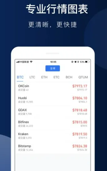 欧易app官网2022最新版本 欧易交易所手机端app-第2张图片-币安app下载
