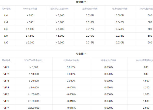 欧易交易所怎么做多做空 欧易交易所多空交易教程-第14张图片-币安app下载
