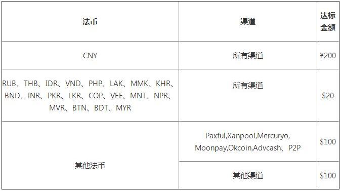 交易所app官网下载 (2022欧易OKEx最新版v6.1.15)-第2张图片-币安app下载