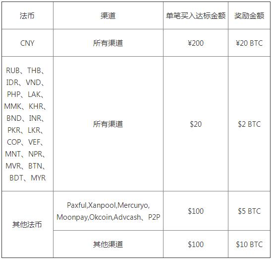 交易所app官网下载 (2022欧易OKEx最新版v6.1.15)-第3张图片-币安app下载
