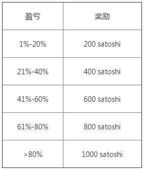 交易所app官网下载 (2022欧易OKEx最新版v6.1.15)-第4张图片-币安app下载