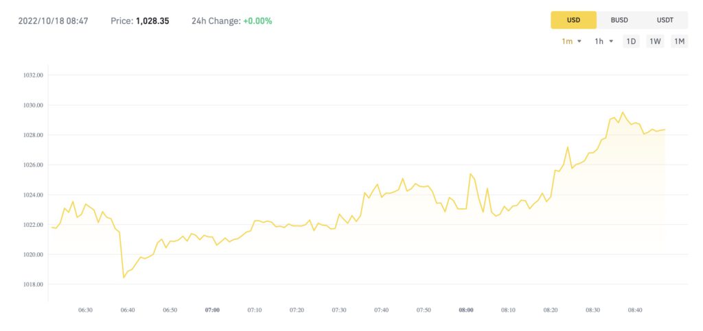 币安推出CoinMarketCap前十大币种等权重指数 将提供定投功能-第3张图片-币安app下载
