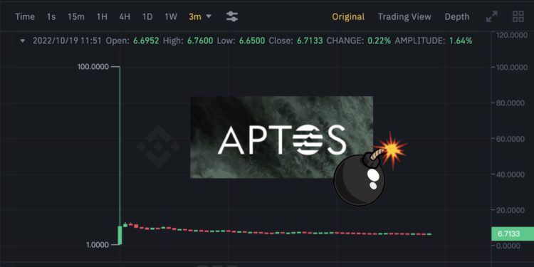 Aptos上币安***百倍！却现19万APT卖单砸盘 疑为科学家刷空投-第1张图片-币安app下载