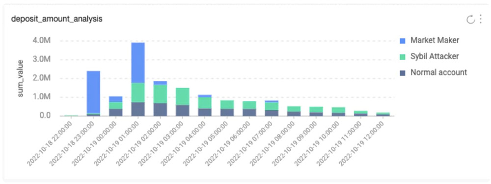 Aptos报告：币安累计入金1630万枚APT 女巫攻击地址占40%-第2张图片-币安app下载