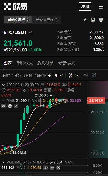 欧易app交易平台-全球虚拟货币交易所盘点TOP-第2张图片-币安app下载
