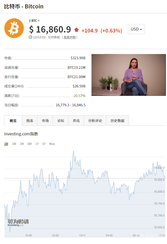 比特币价格_比特币 - Bitcoin  实