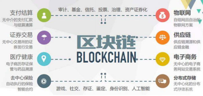 区块链的优势