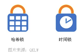 跨链技术方案之哈希锁定丨白话区块