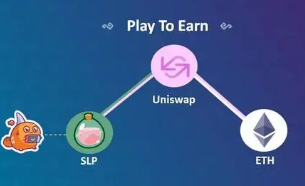 Play&nbsp;To&nbsp;Earn定义