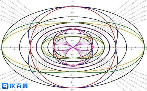 椭圆曲线数字签名算法