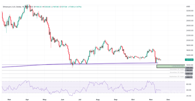 ETH价格今日行情_ETH币走向何方？ETH币下个月会触底吗？