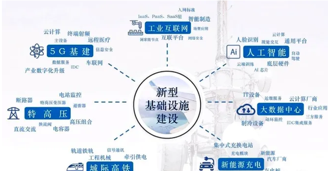 投资趋势是什么?