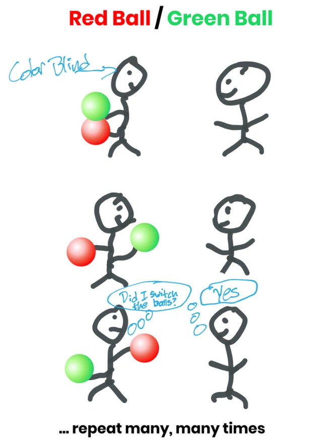 零知识证明&nbsp;zero-knowledge&nbsp;proof