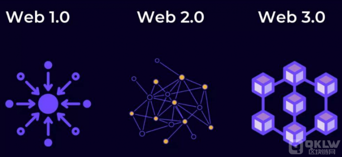 代币化凭证及可转移性