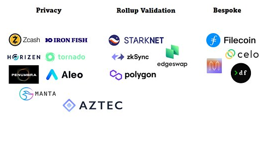 深度探讨Web3时代的ZKP如何迈向主流？